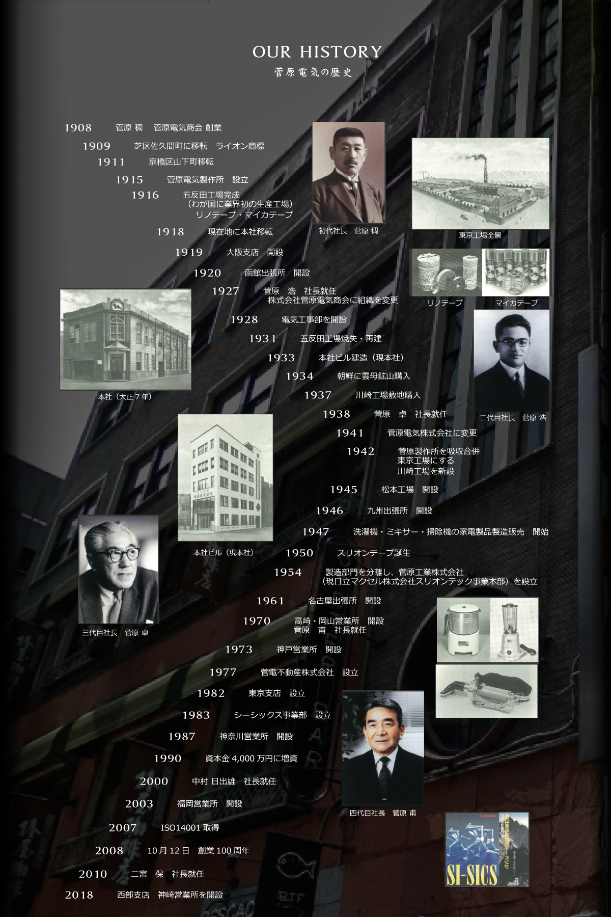 菅原電機の歴史